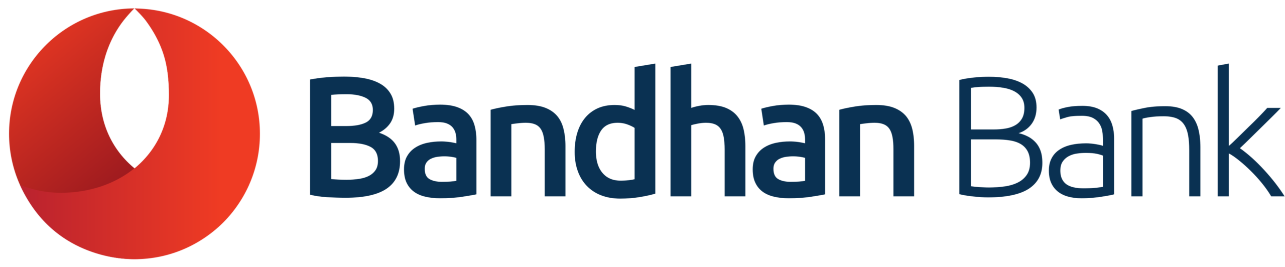 Bandhan Bank